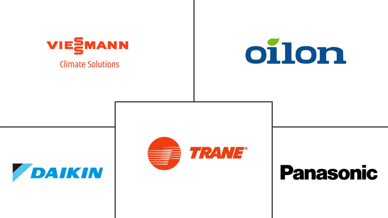 芬兰热泵市场规模和份额