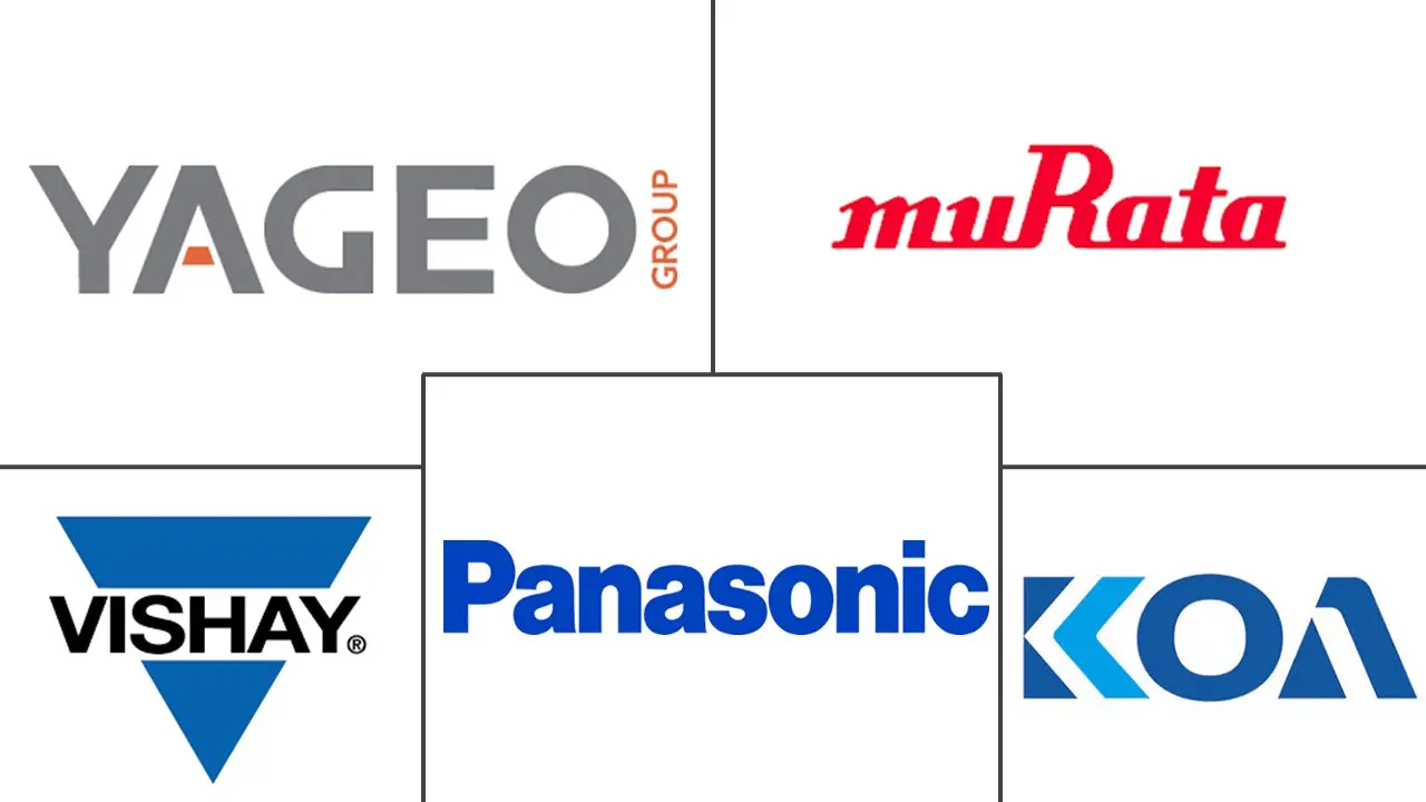 电阻器市场规模和份额