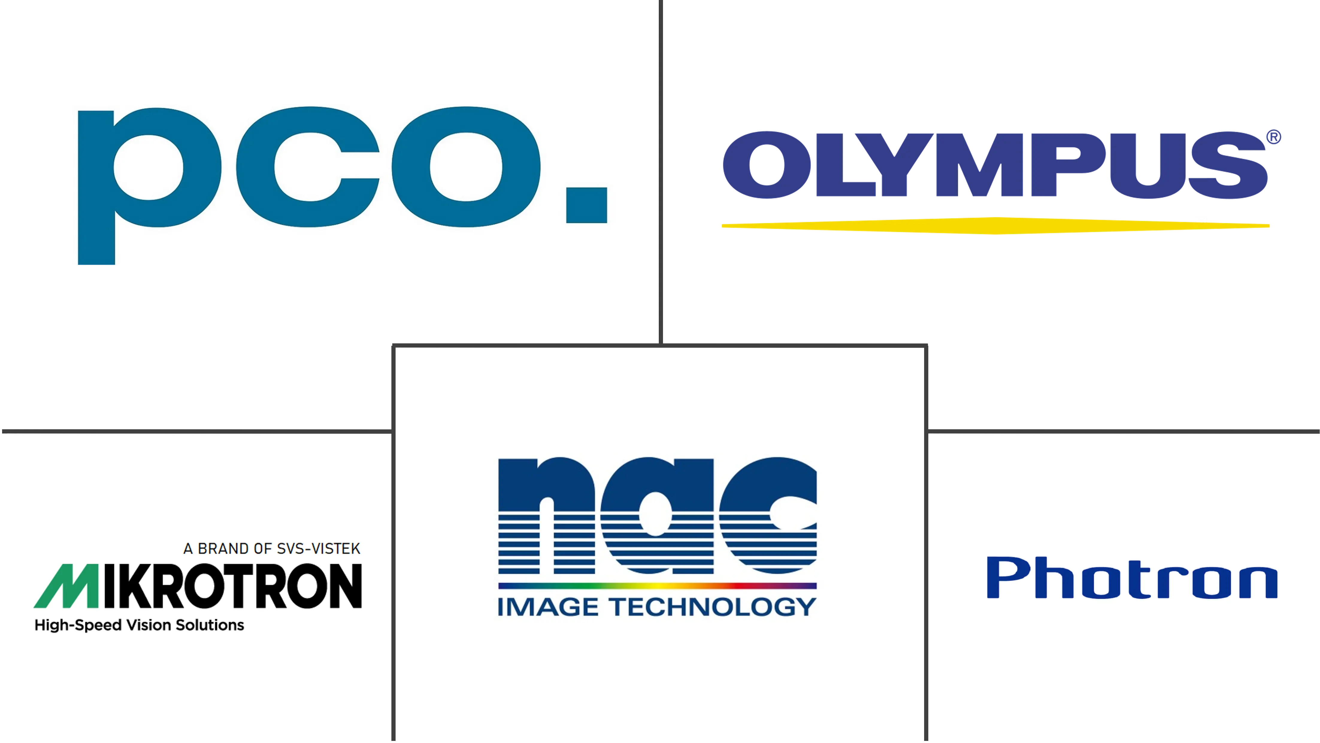 高速相机市场规模和份额