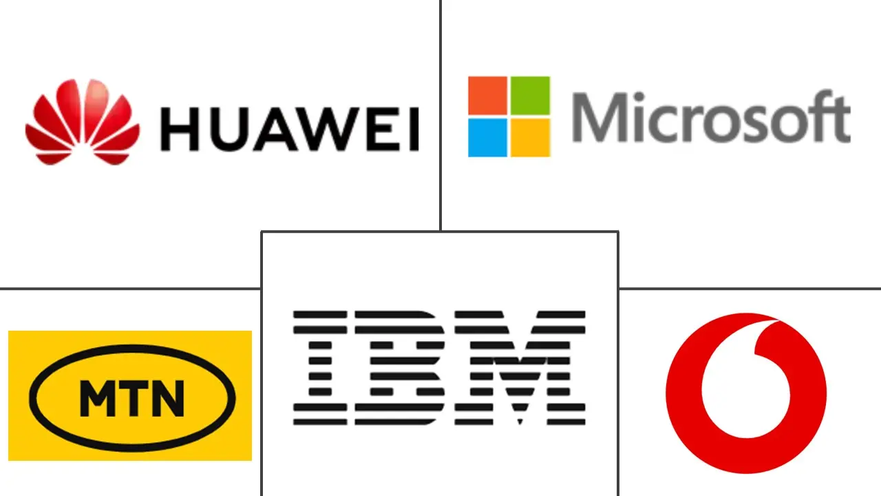 南非物联网市场规模和份额