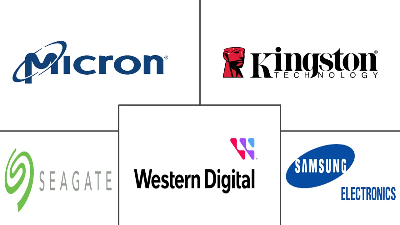 硬件加密市场规模及份额