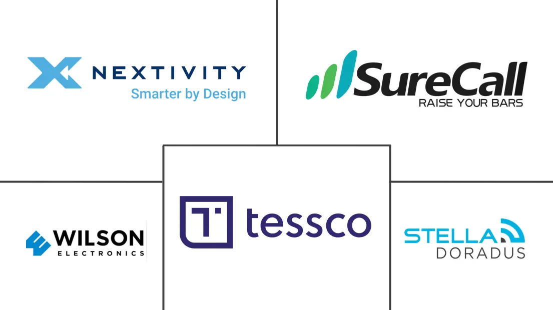 移动信号增强器市场规模和份额