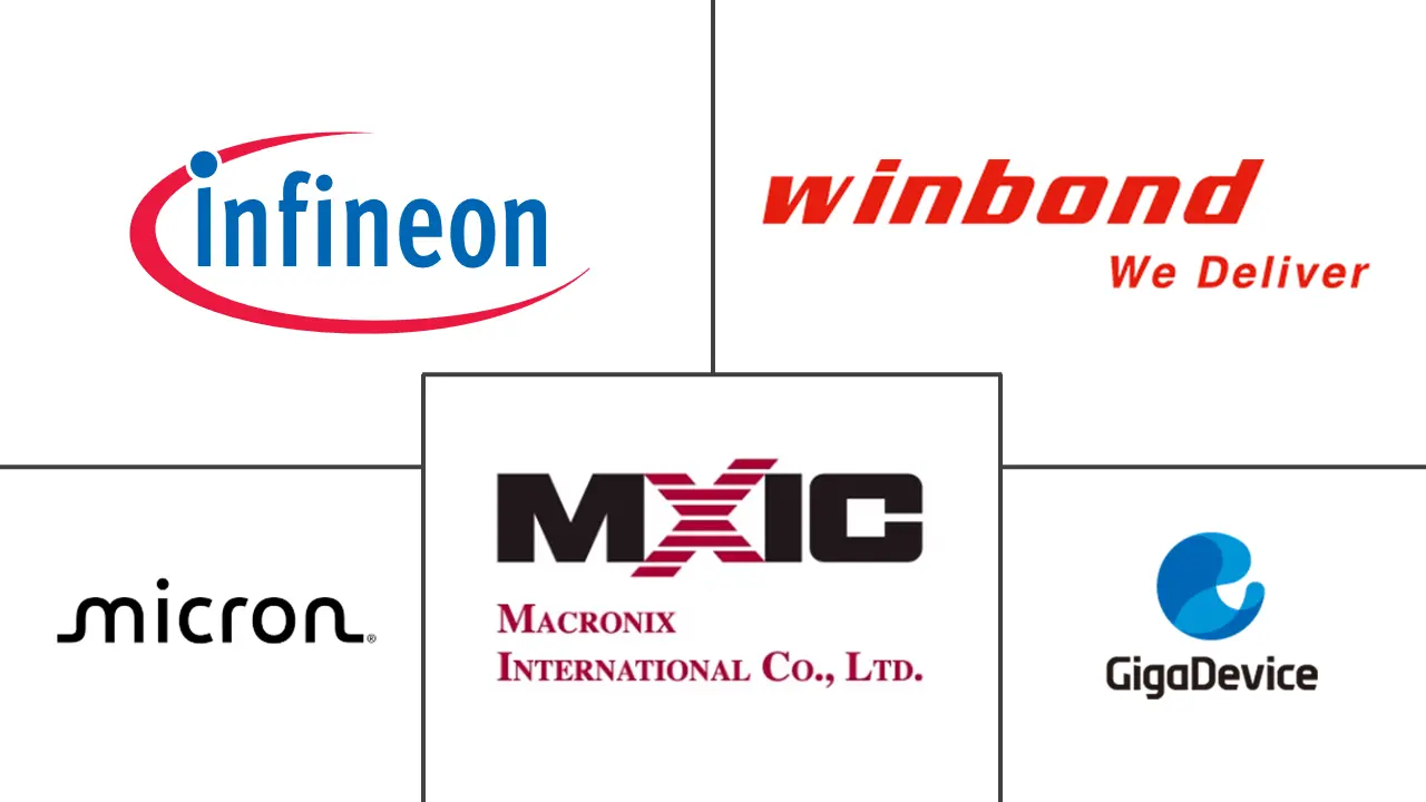 消费电子产品 NOR Flash 市场规模及份额