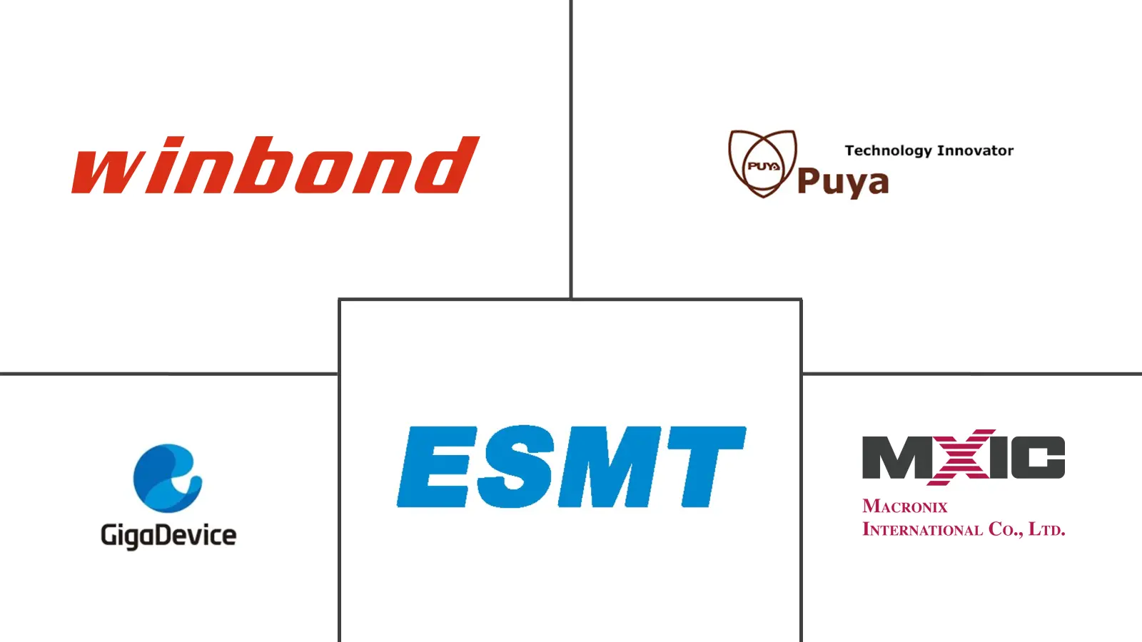 工业 NOR Flash 市场规模及份额