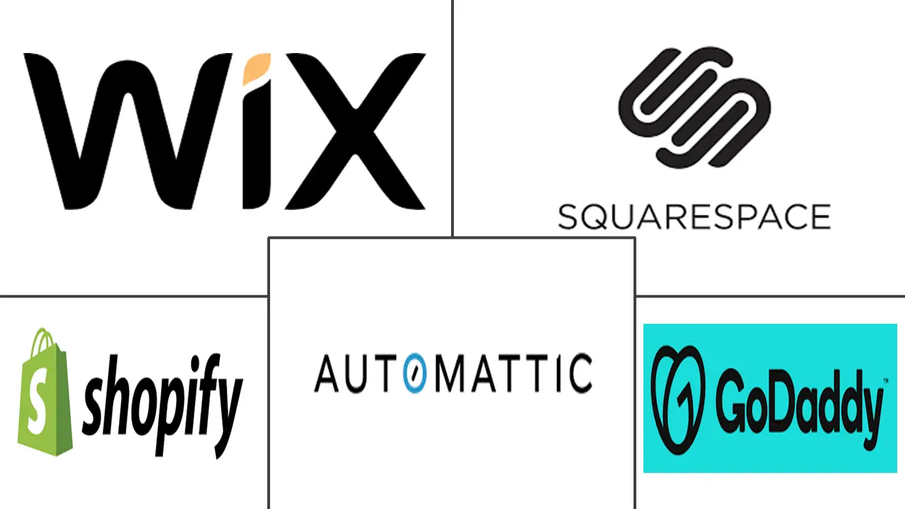 网站建设者市场规模和份额