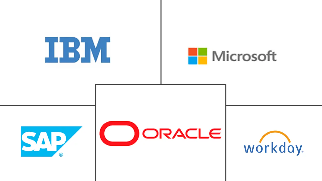 人工智能招聘市场规模及份额