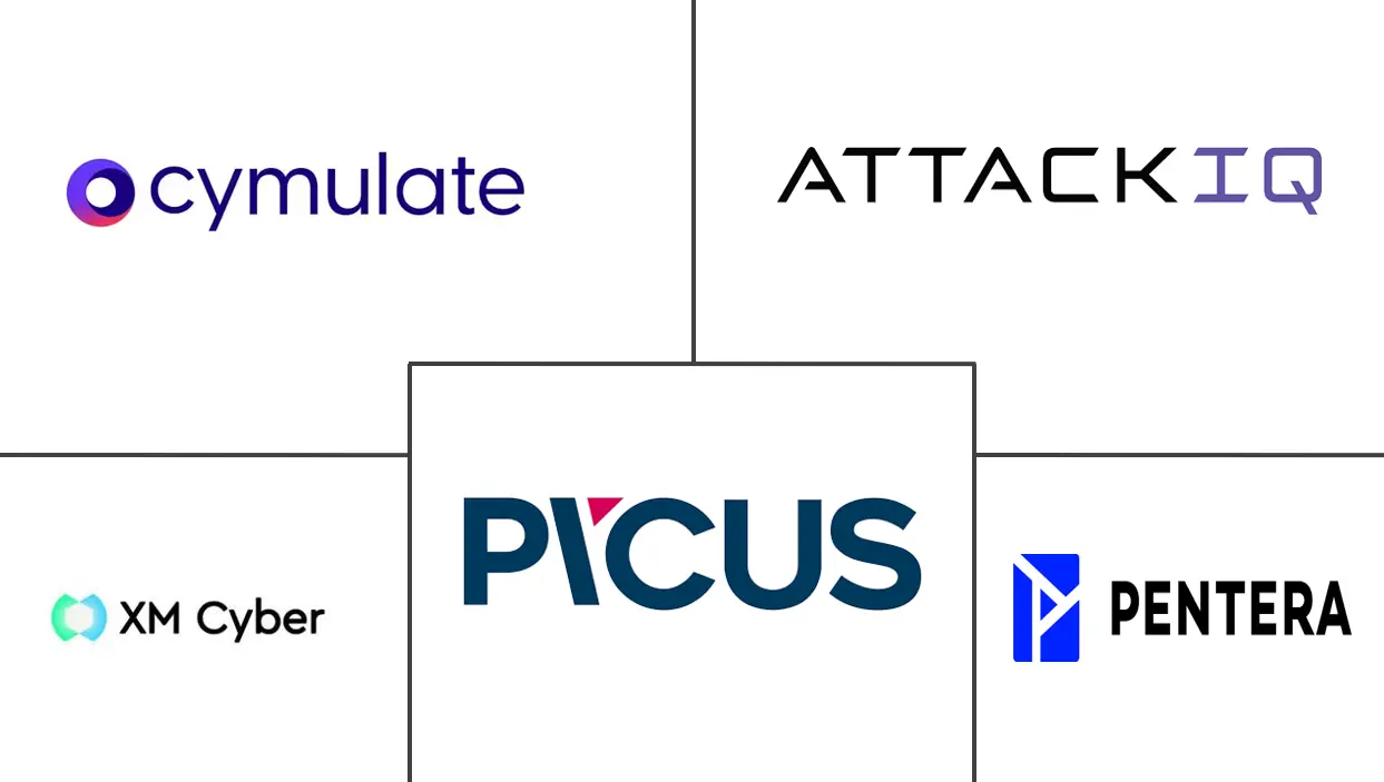 违规和攻击模拟市场规模和份额