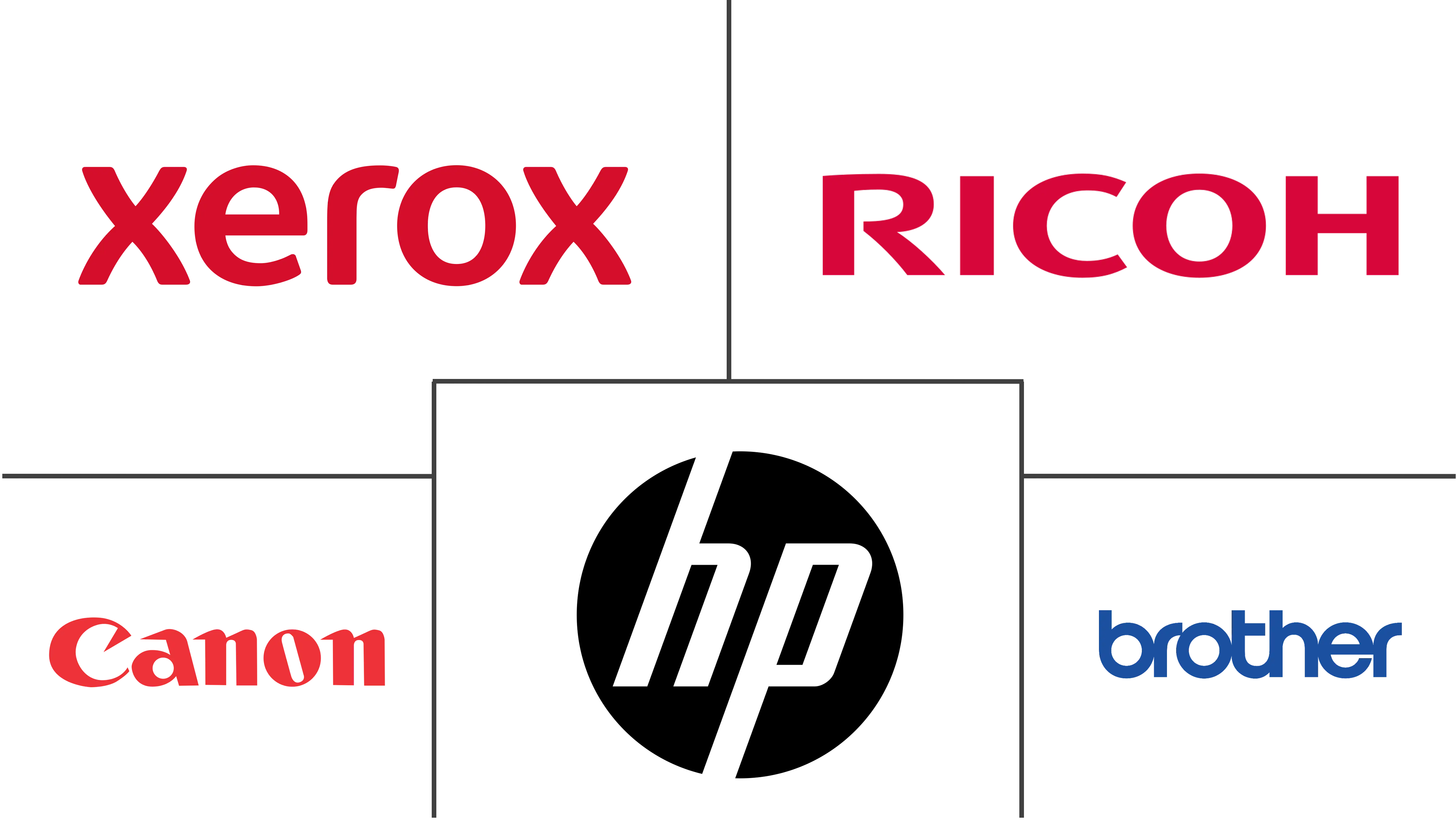 管理打印服务市场规模和份额
