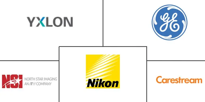 工业 X 射线检测设备和成像软件市场规模和份额分析