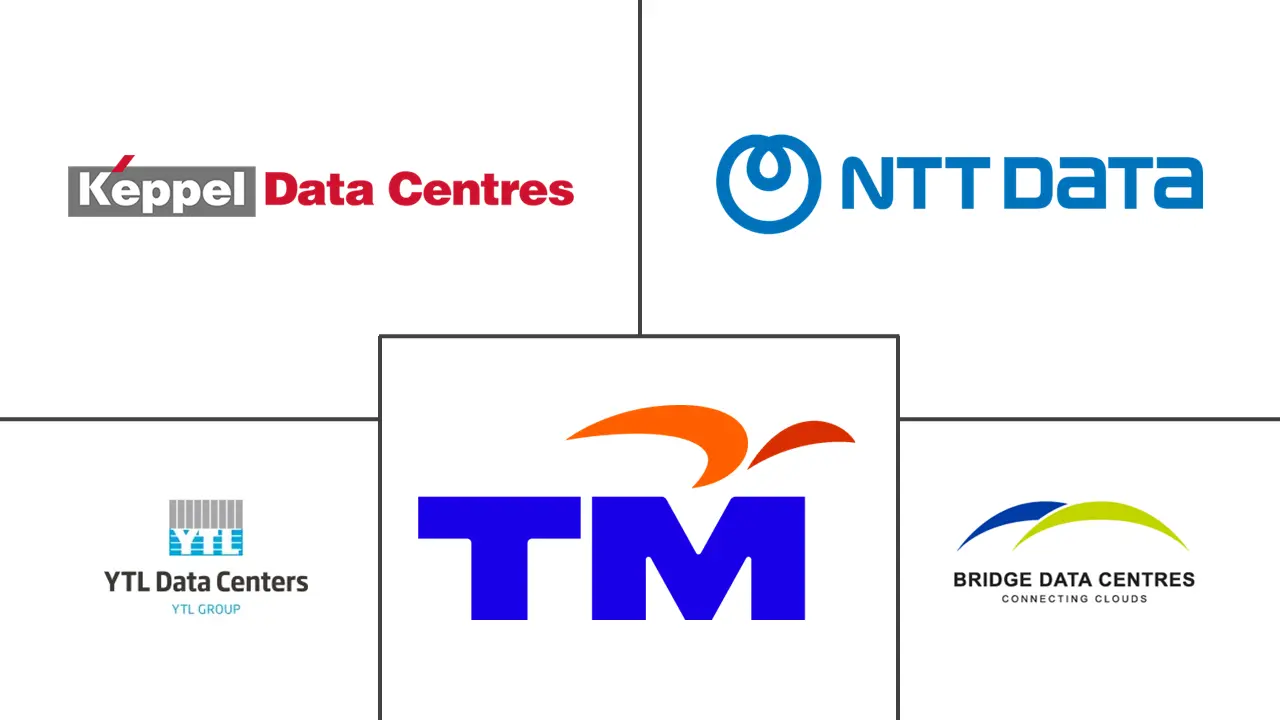 马来西亚人工智能 (AI) 优化数据中心市场规模和份额分析