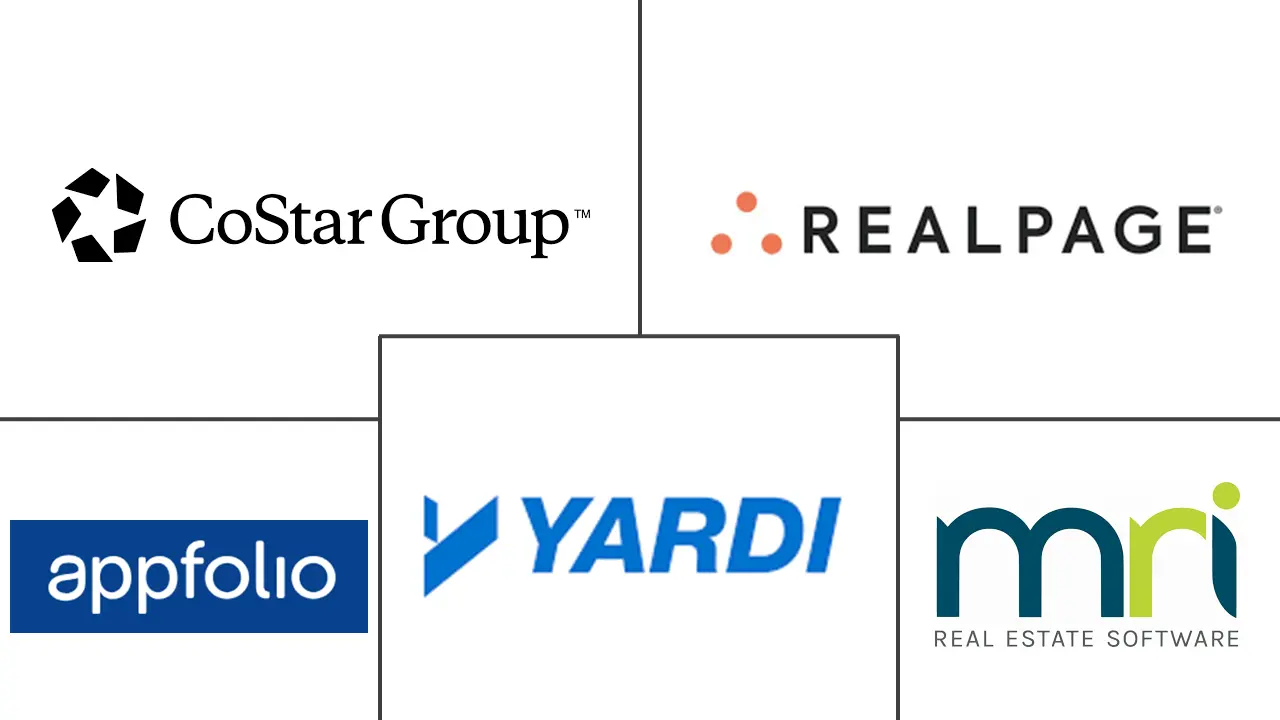 IT 在房地产市场的规模和份额