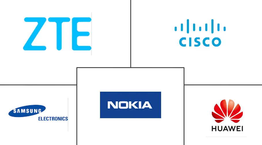 5G设备市场规模