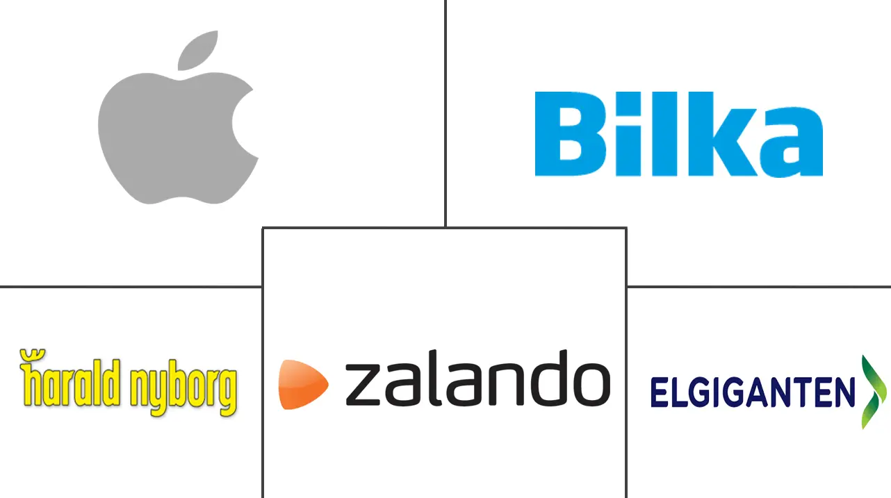 丹麦电子商务市场规模及份额