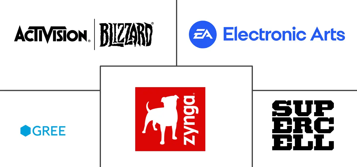 社交游戏市场规模和份额