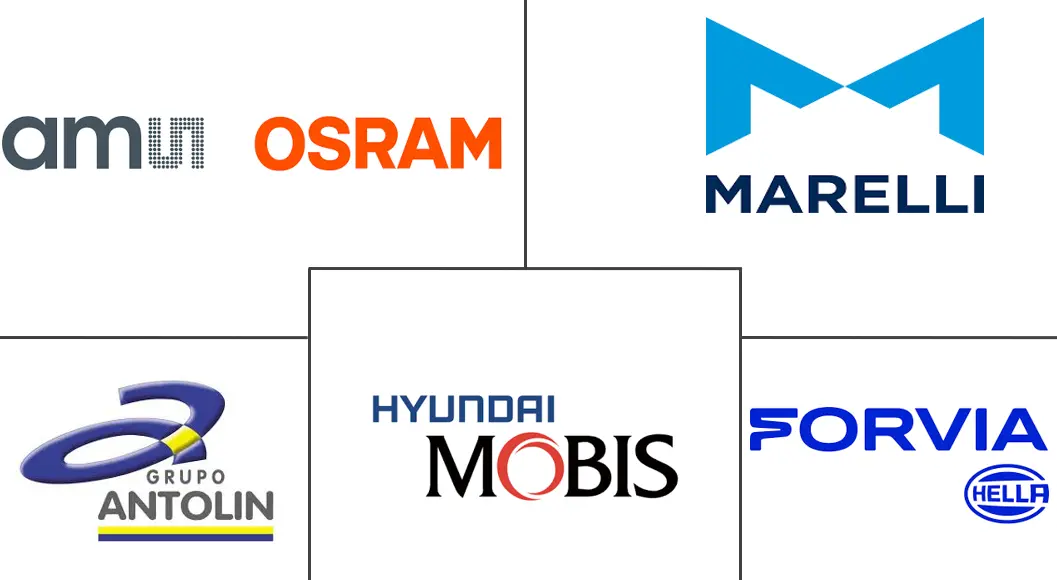 中东和非洲汽车LED照明市场规模及份额