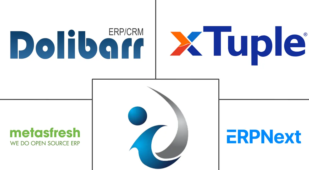 开源 ERP 市场规模