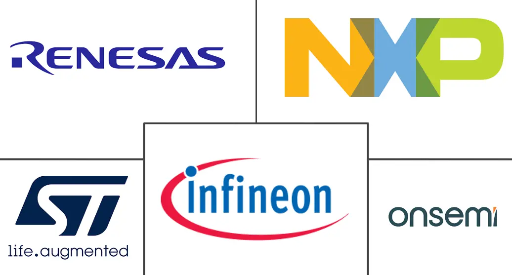 捷克共和国半导体市场规模和份额