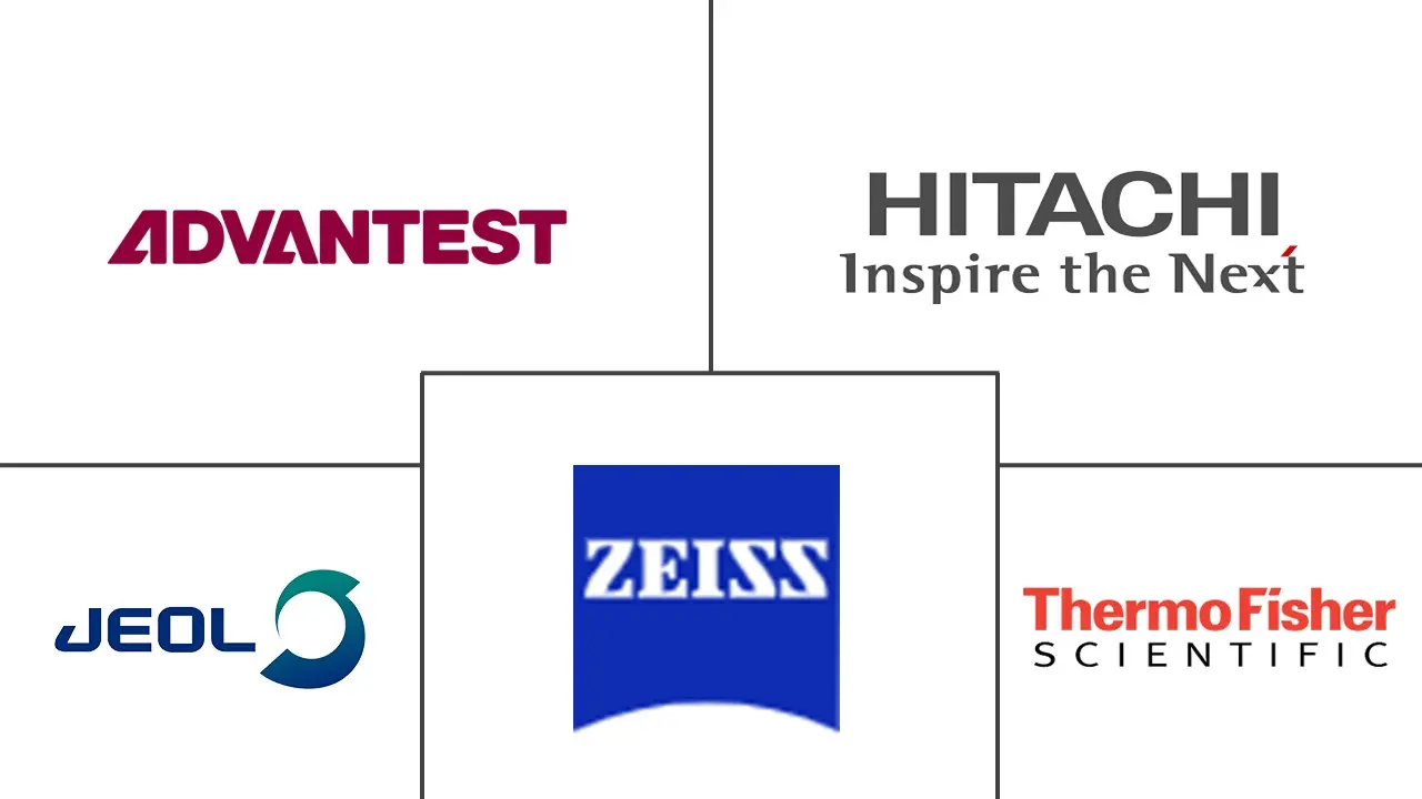 电子显微镜市场规模和份额