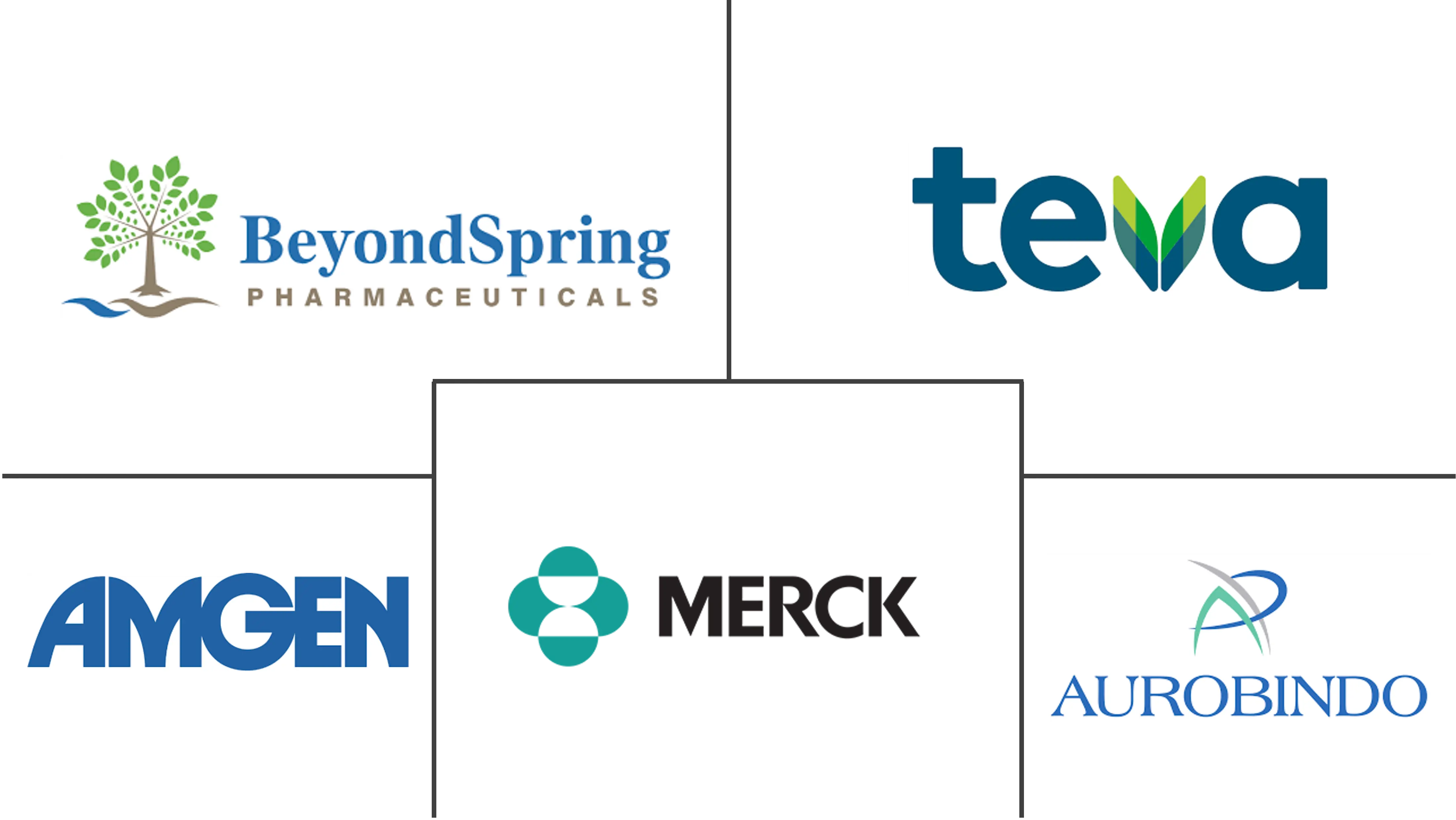 化疗引起的中性粒细胞减少症治疗市场规模和份额分析