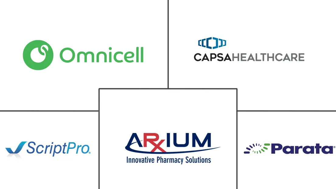 药房自动化市场规模