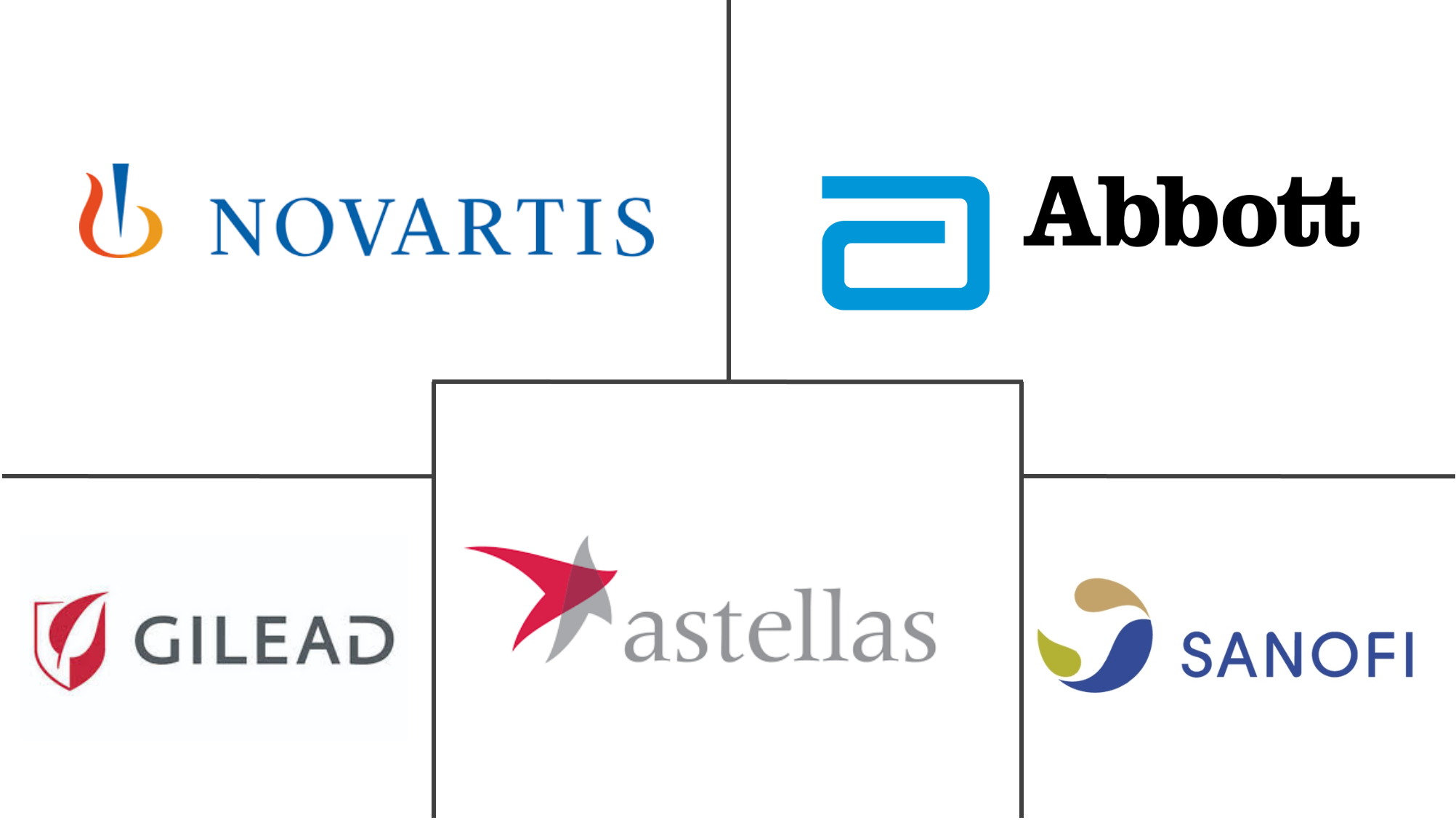 肝病治疗市场规模和份额