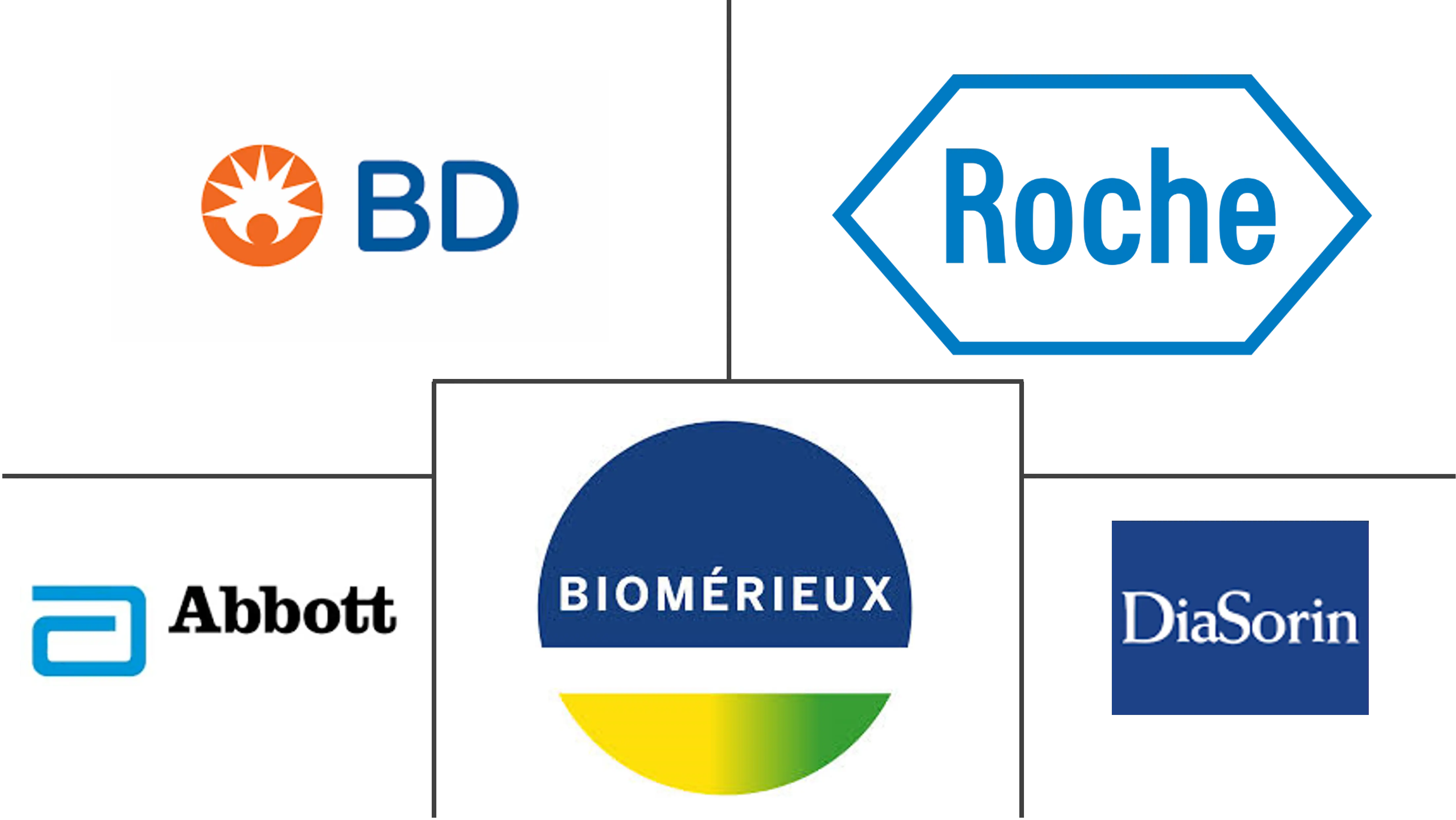 脓毒症诊断市场规模