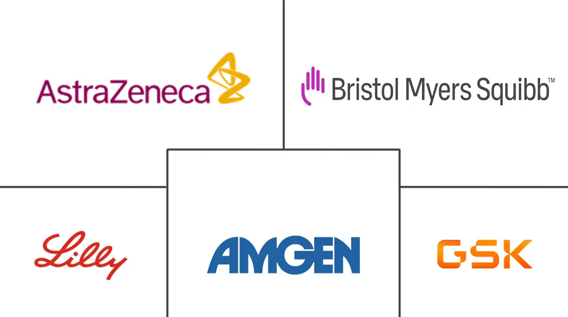 肽治疗市场规模