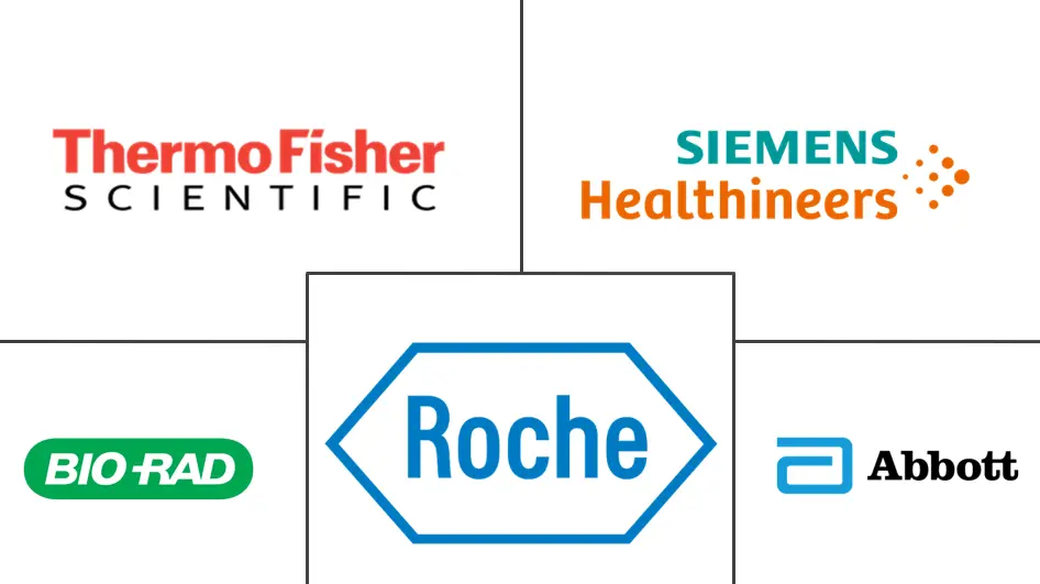 体外诊断质量控制市场规模和份额