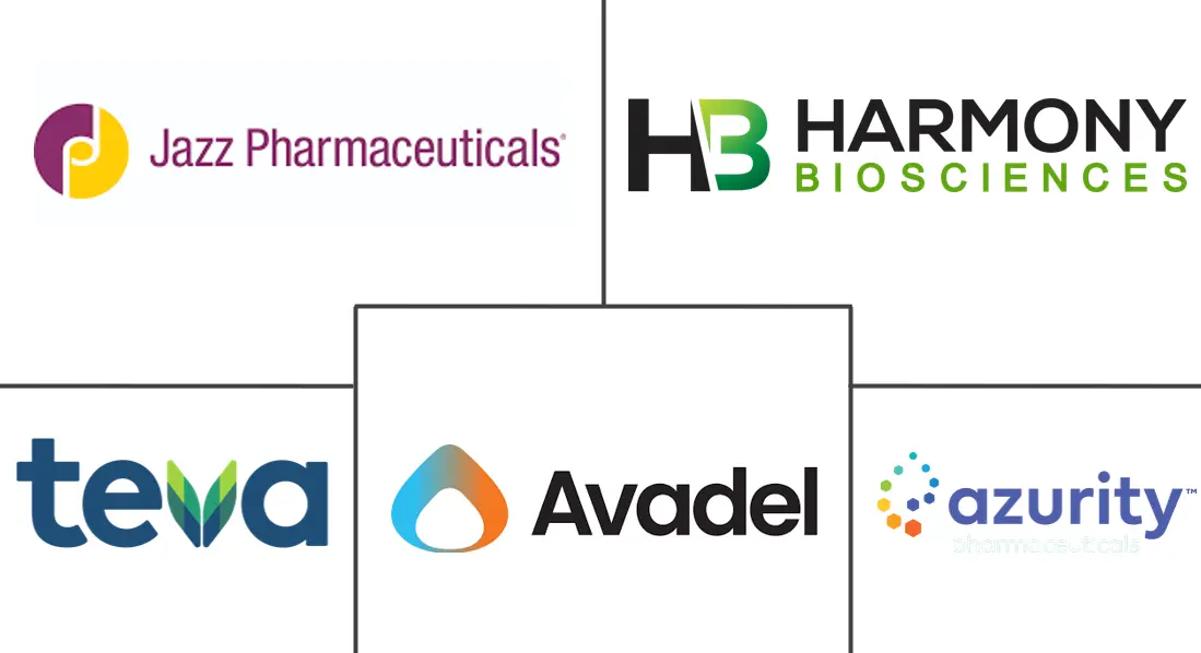 发作性睡病治疗市场规模和份额