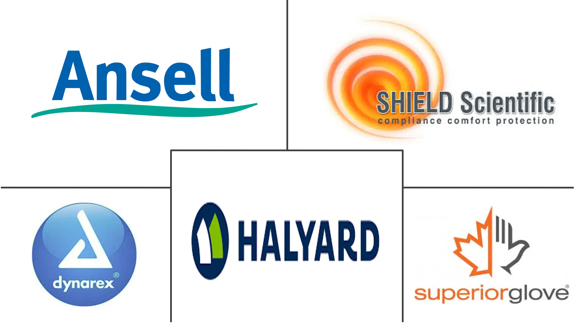 丁腈医用手套市场规模和份额