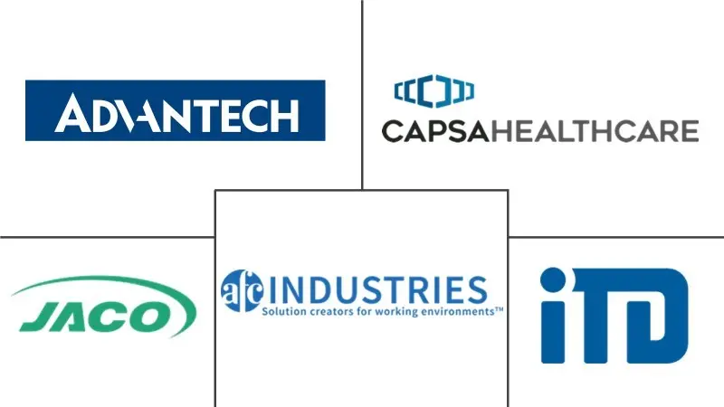 医疗推车市场规模和份额