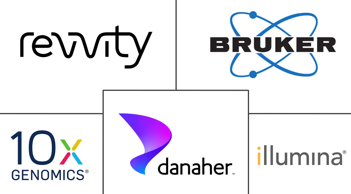 空间组学市场规模和份额