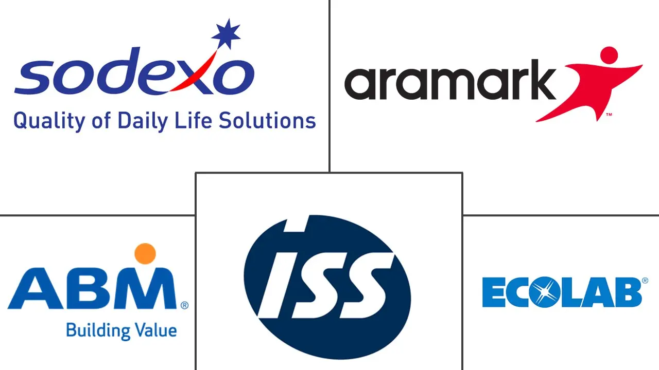 医疗设施管理市场规模