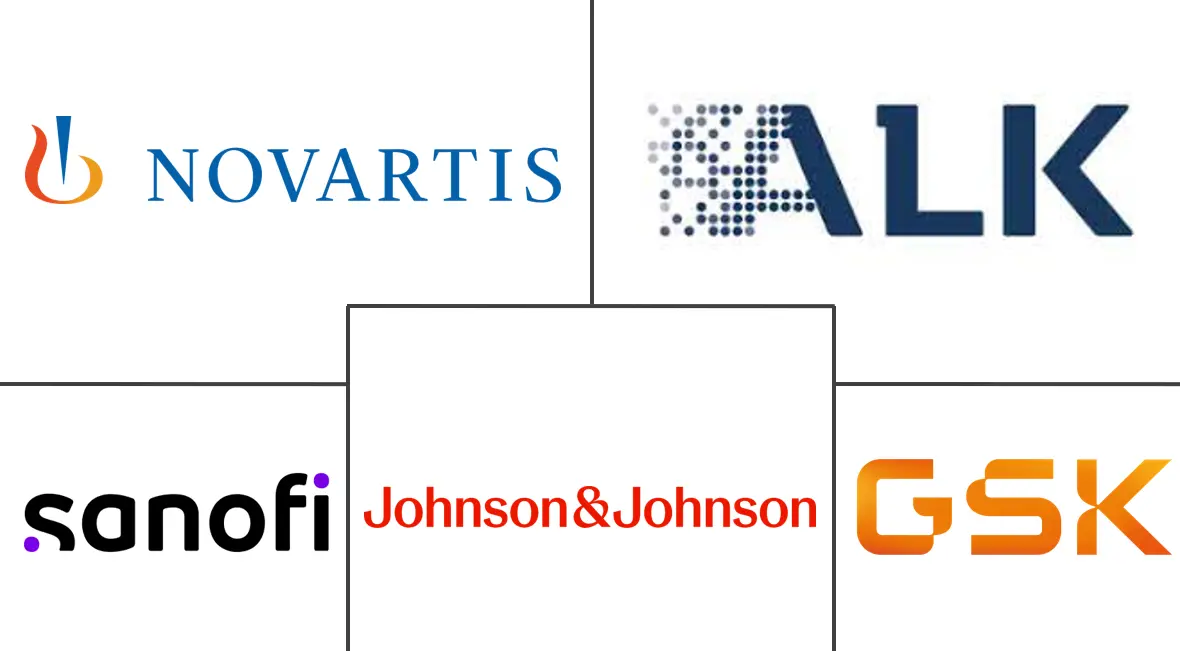 过敏治疗市场规模和份额