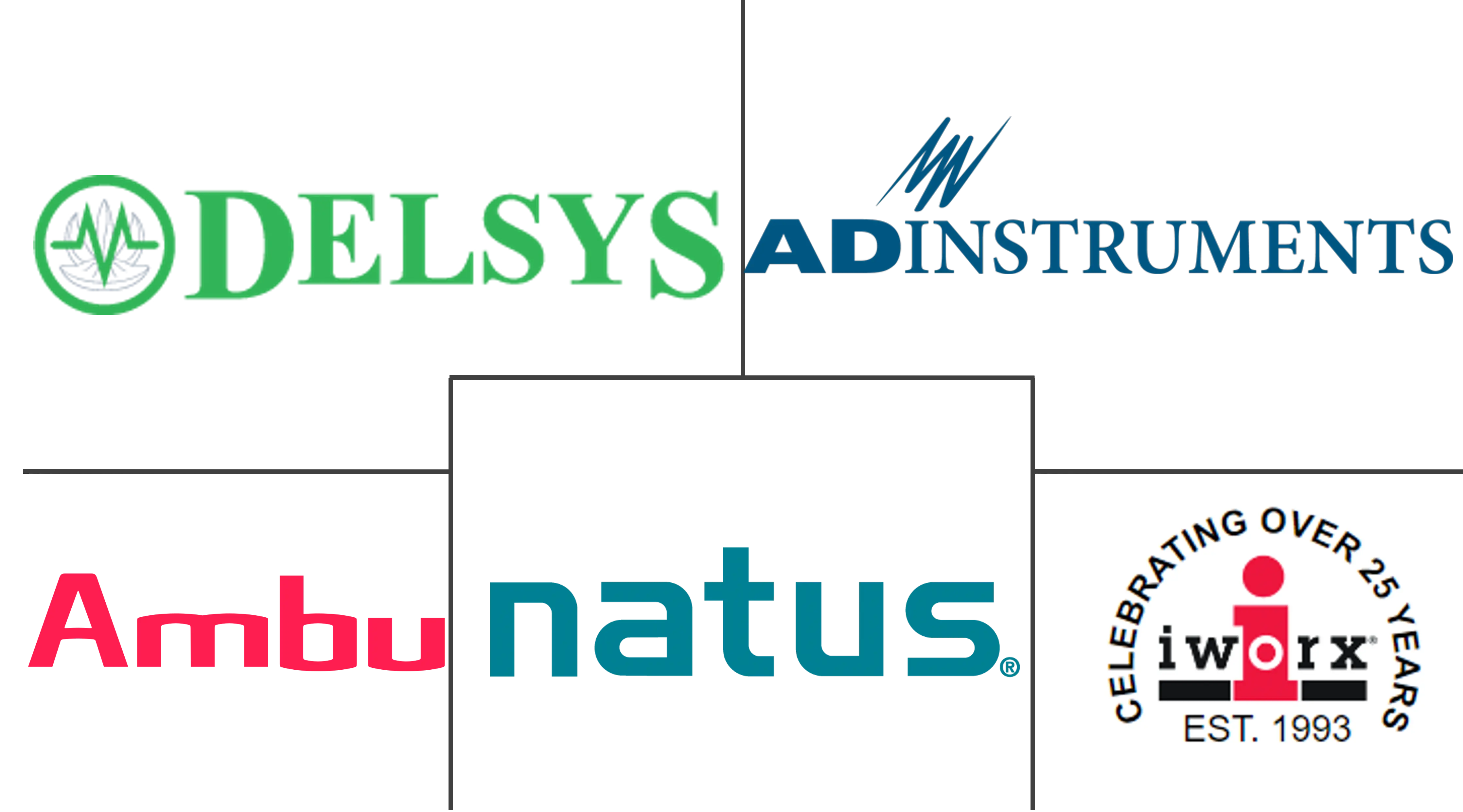 全球肌电图设备市场规模及份额