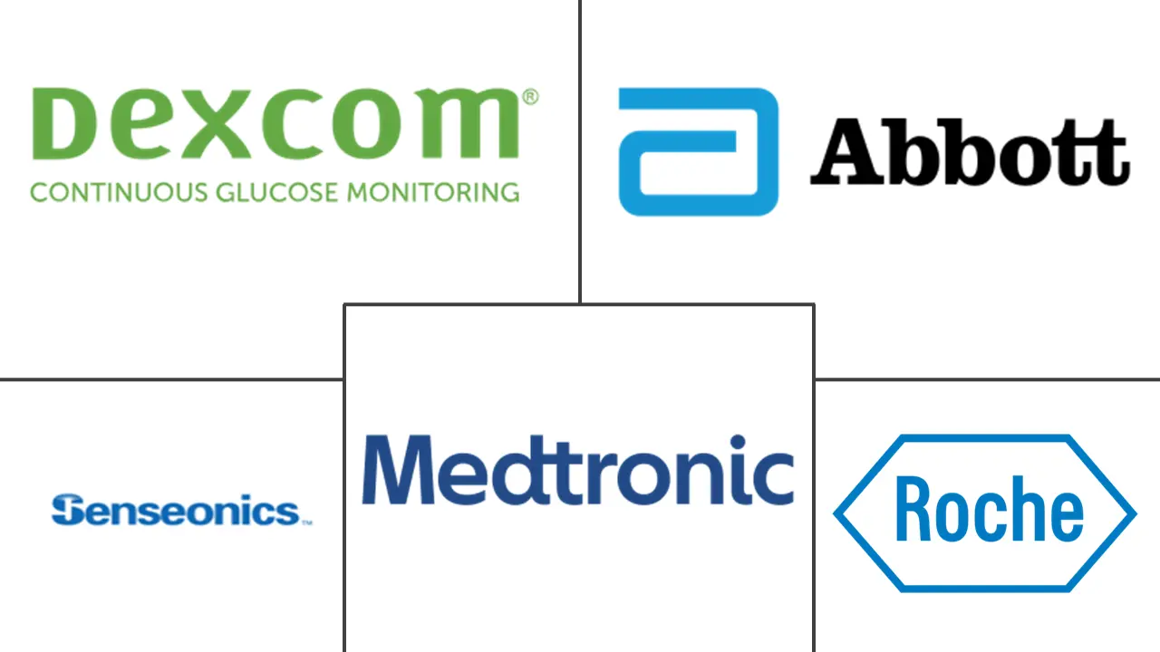连续血糖监测 (CGM) 市场规模和份额