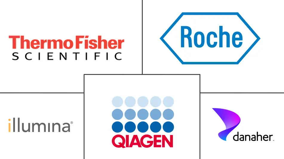 肿瘤分子诊断市场规模和份额
