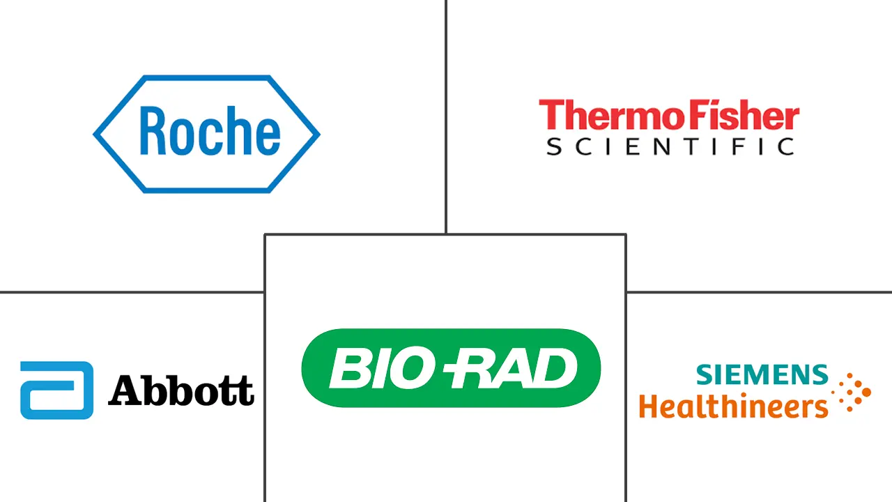 自身免疫性疾病诊断市场规模和份额