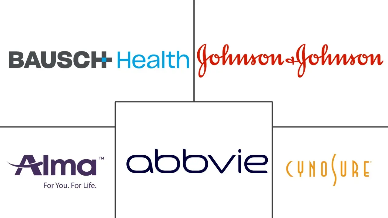 医疗美容器械市场规模及份额