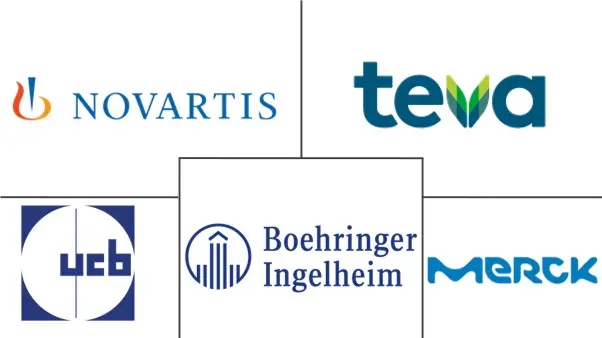 神经退行性疾病市场规模和份额