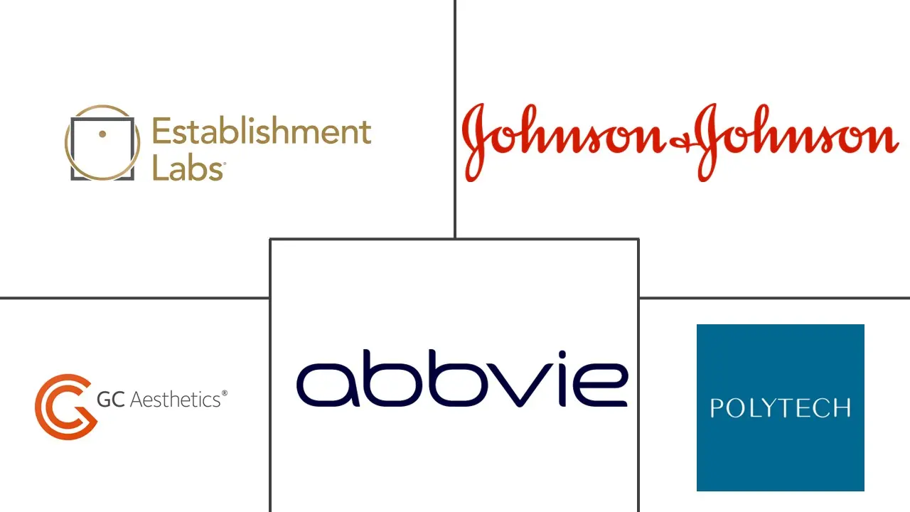 乳房植入物市场规模和份额