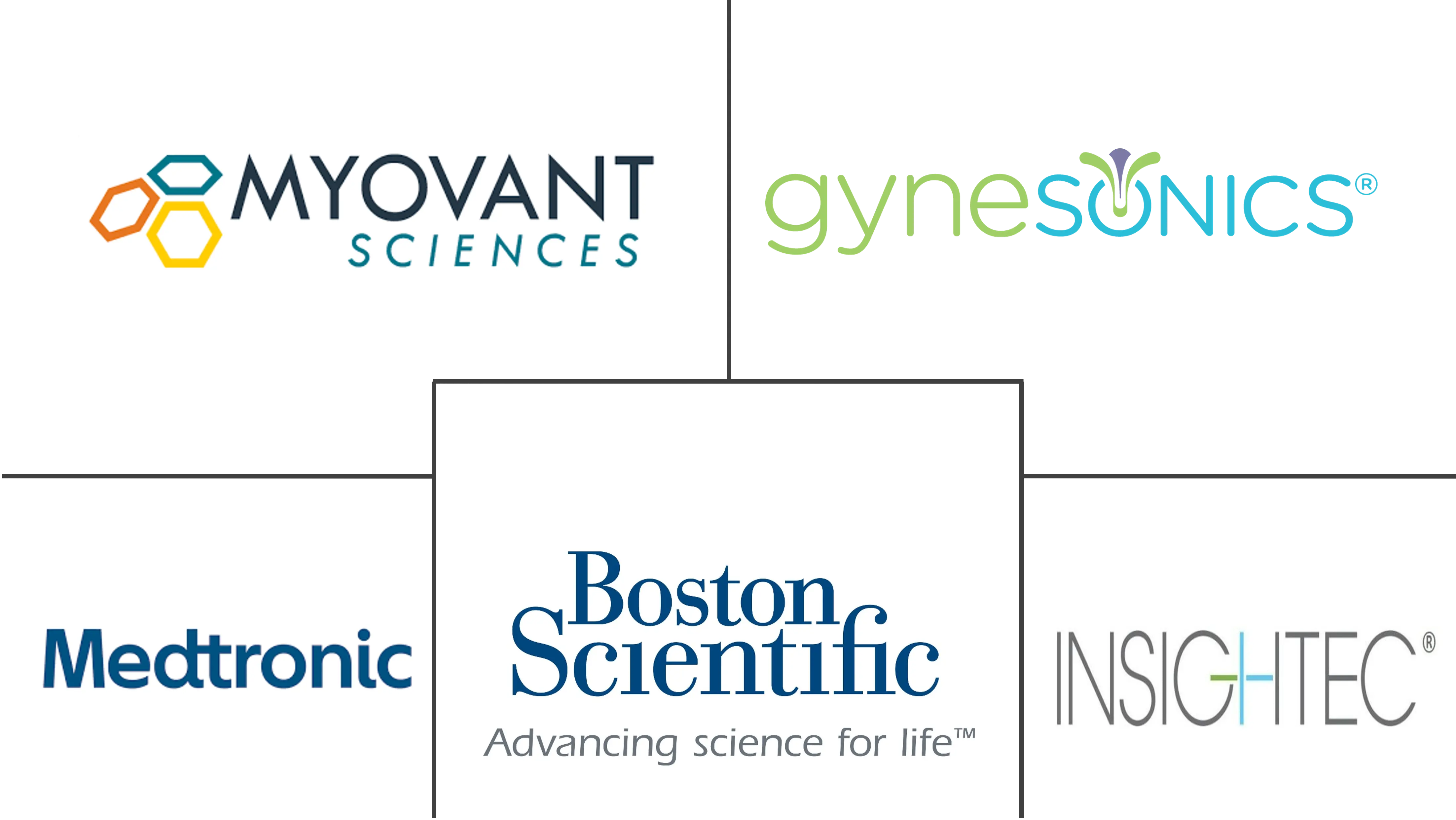全球子宫肌瘤治疗市场规模及份额