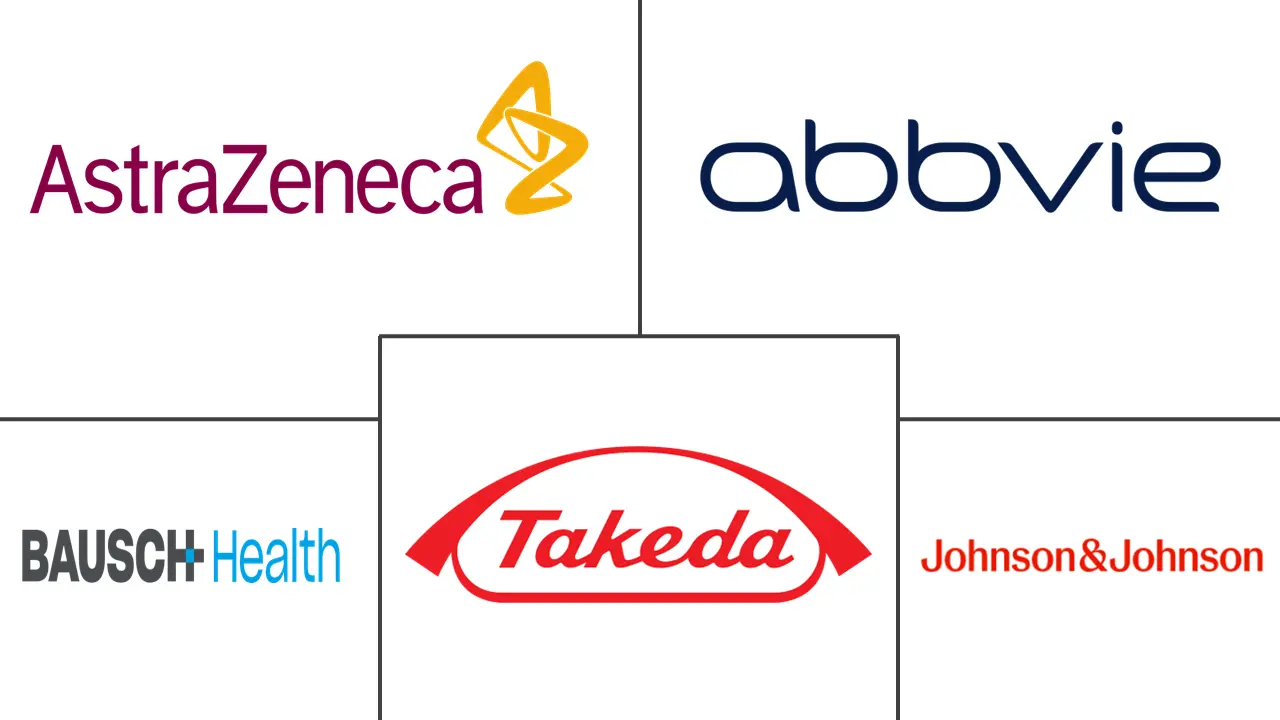 胃肠道治疗市场规模和份额