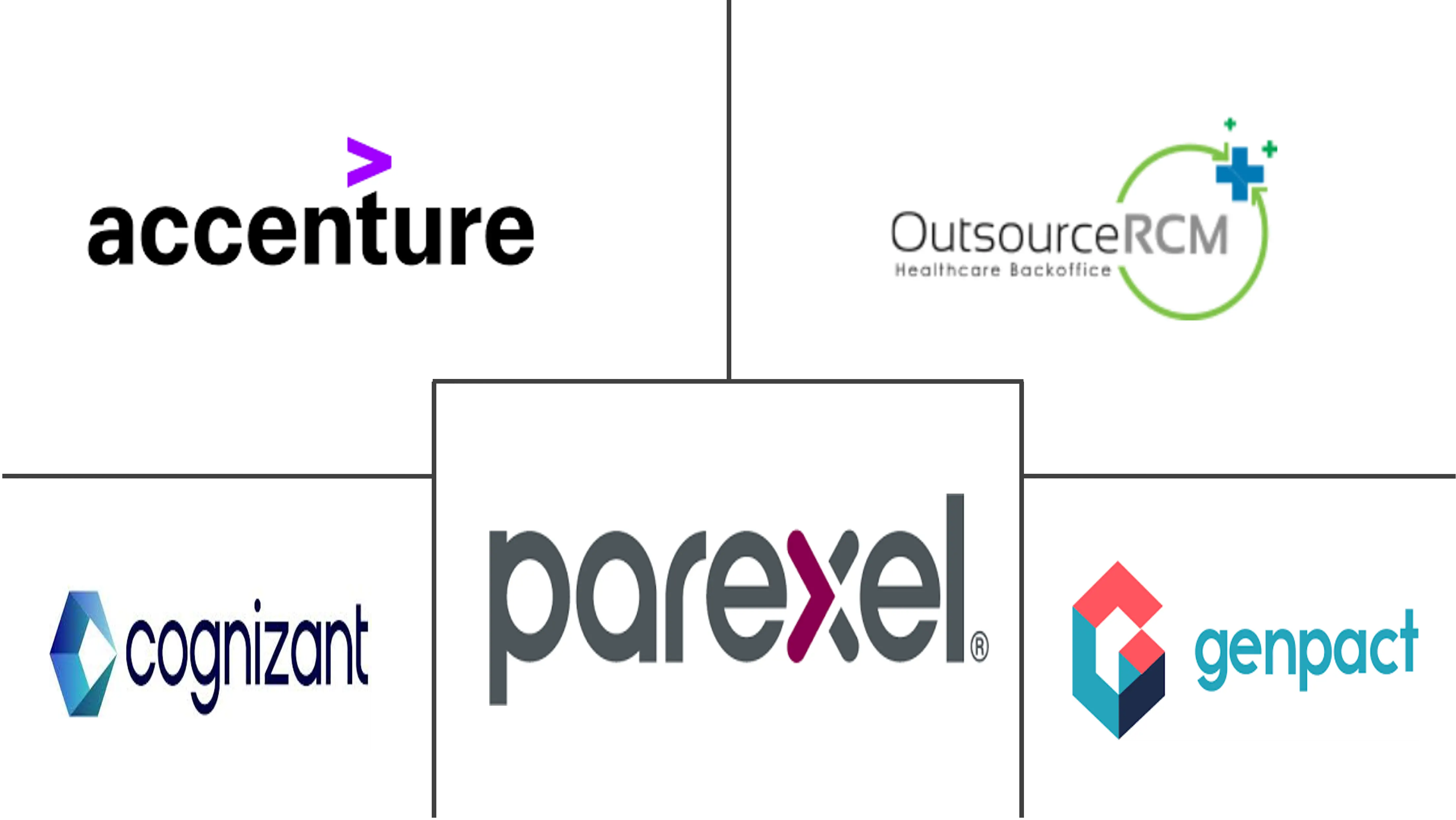 美国医疗保健 BPO 市场规模