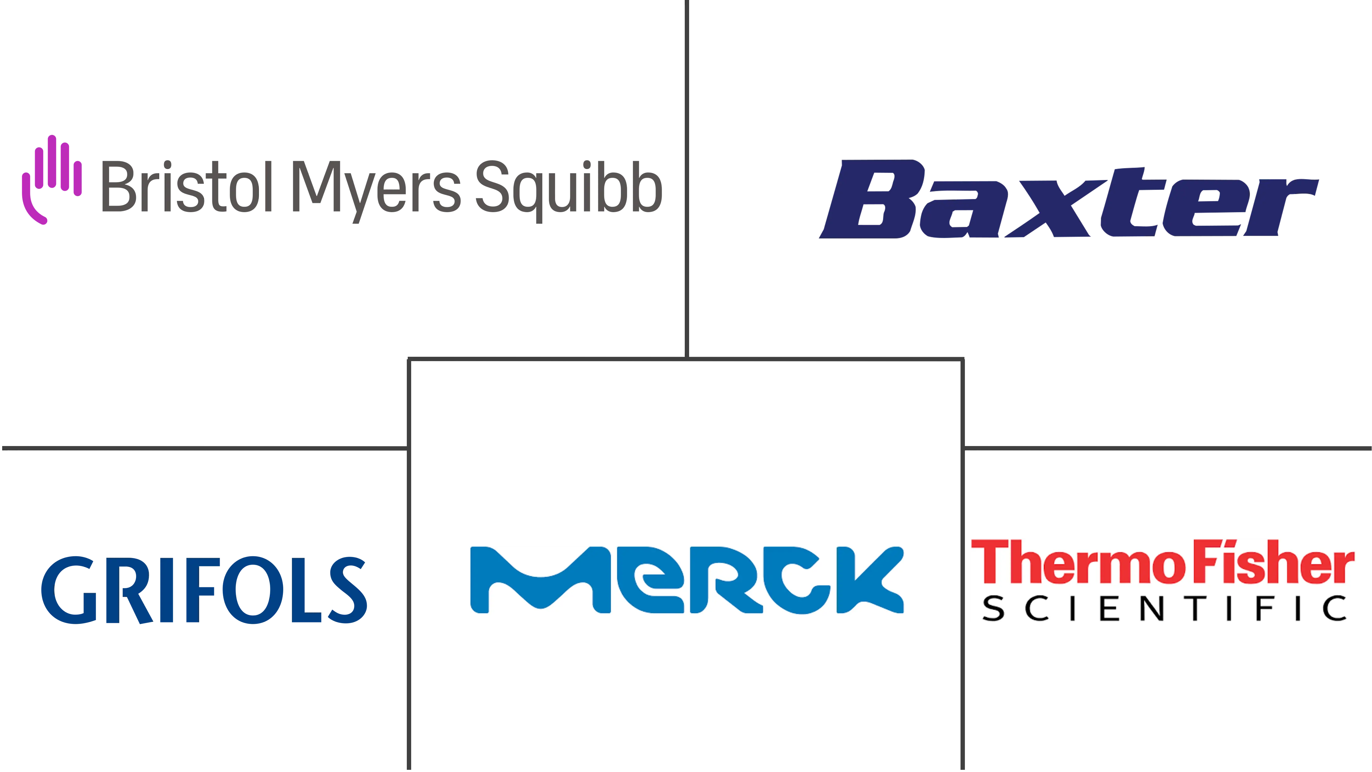 白蛋白市场规模