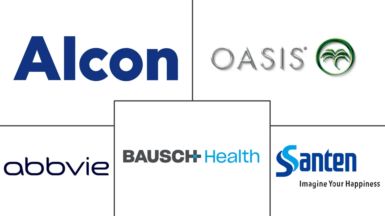 干眼病市场规模和份额