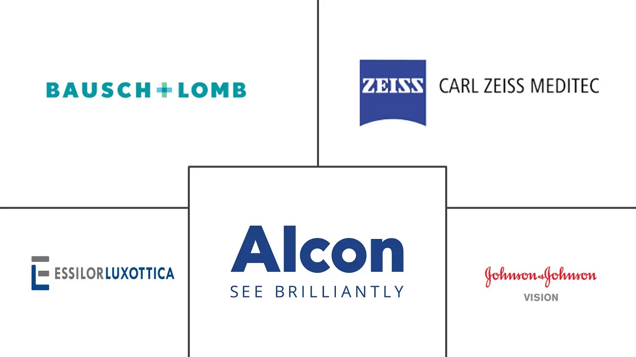 印度眼科设备市场规模及份额