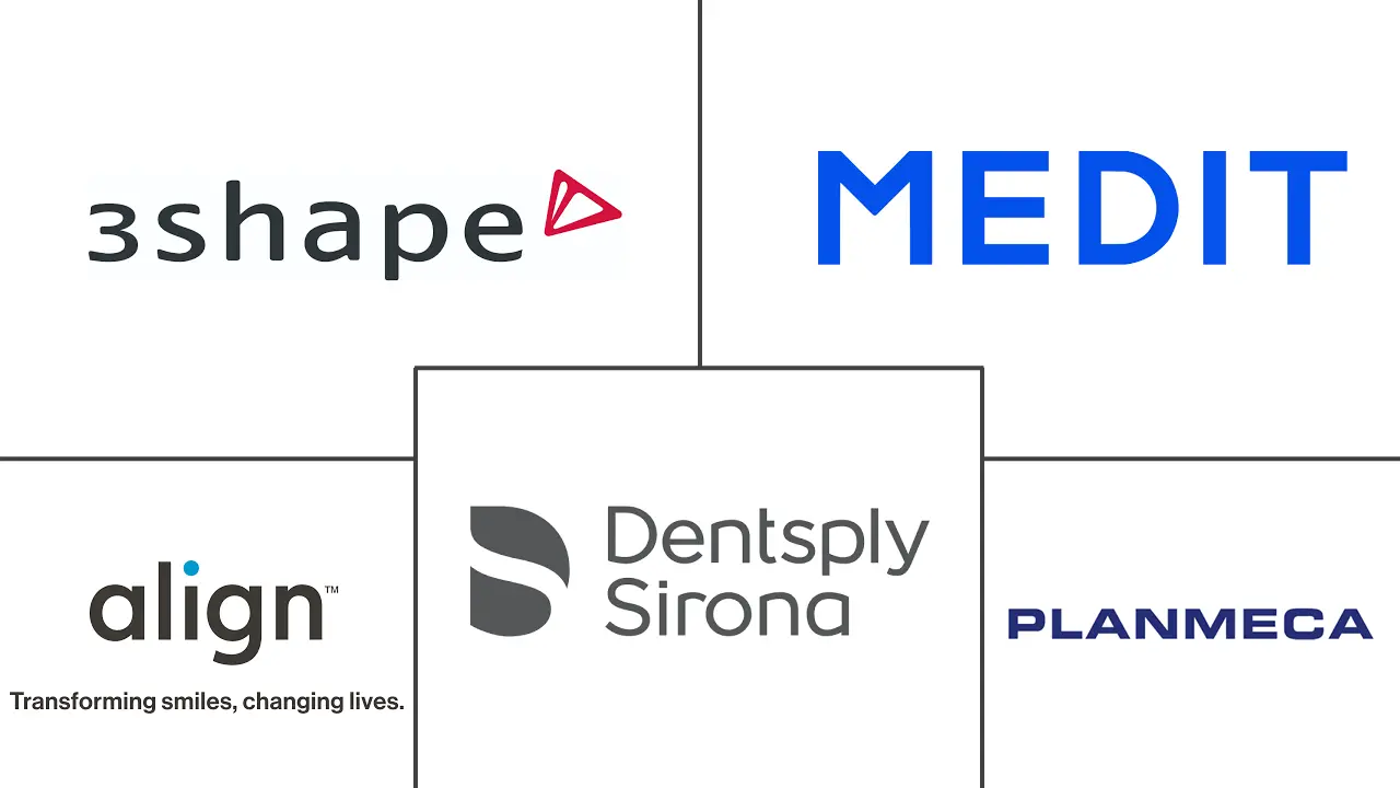 口内扫描仪市场规模和份额