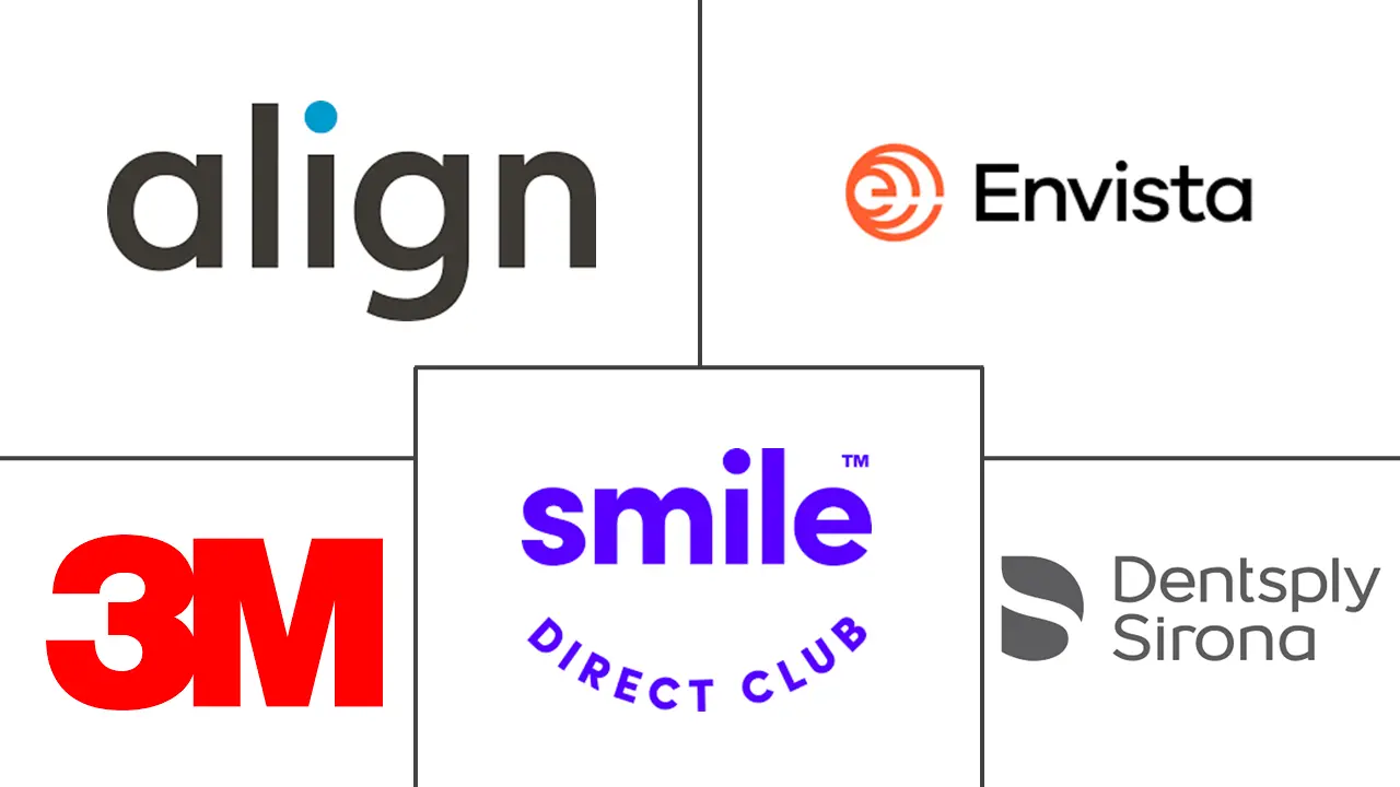 隐形正畸市场规模及份额