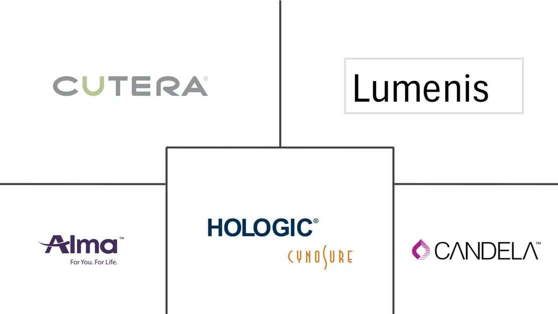 美容激光市场规模和份额
